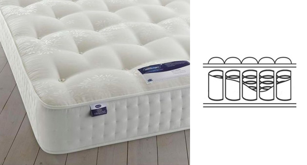 air sprung mattress argos