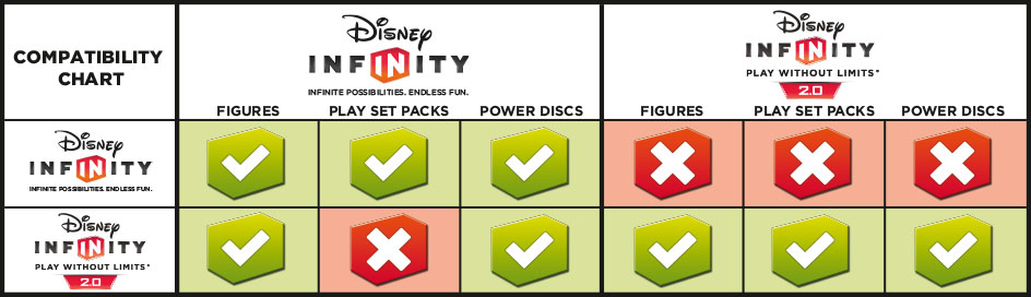 Disney Infinity 2.0 Wii U/PS3/Xbox 360 £26.99 @ Argos Black Friday Deal ...