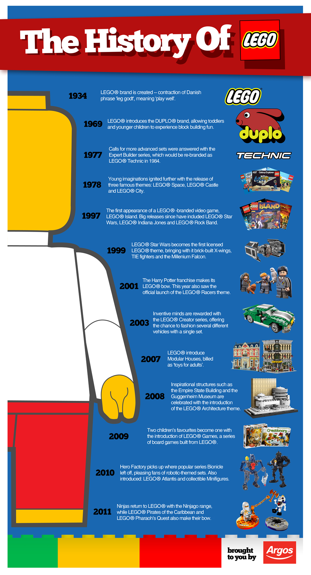 History Of Lego Brought To You By Argos